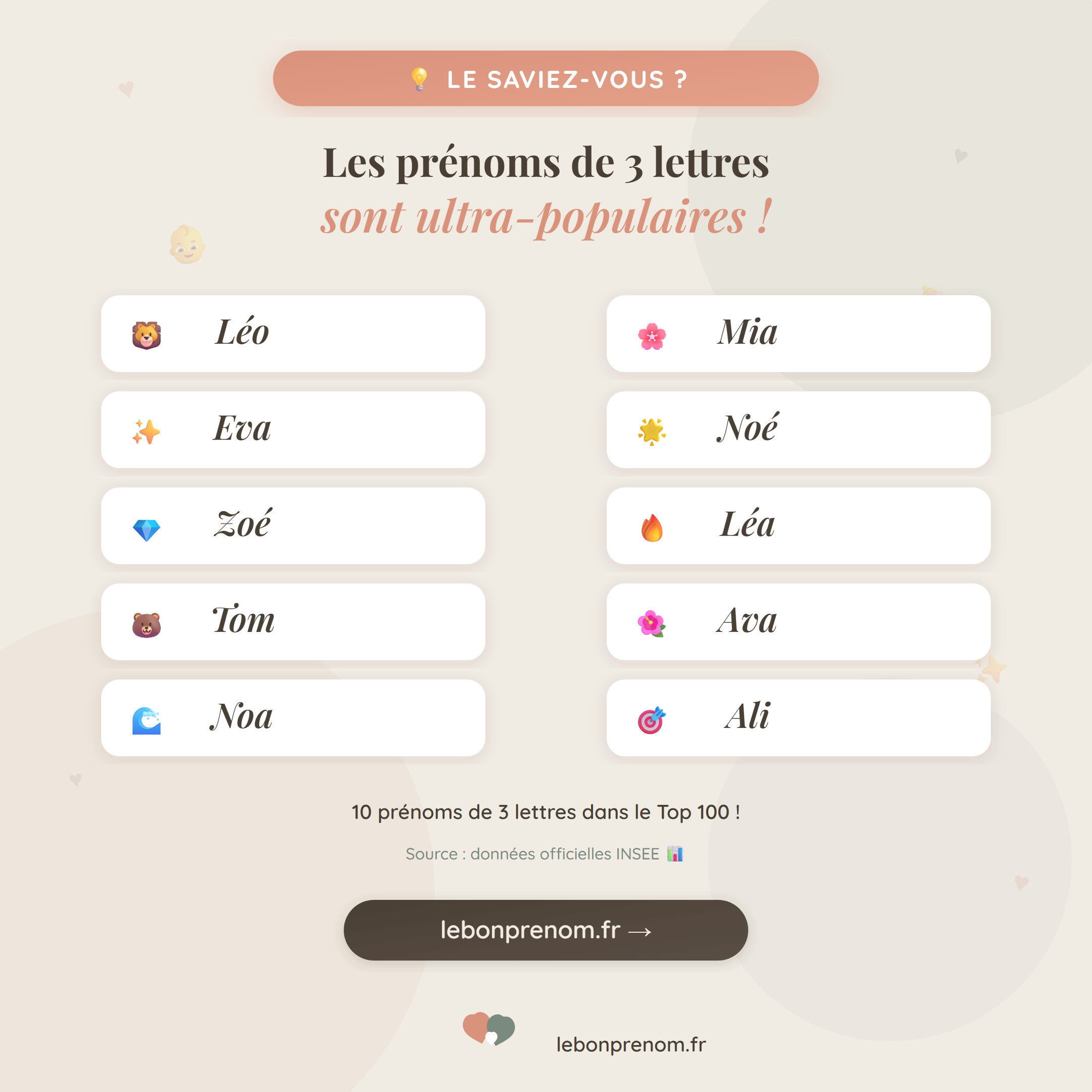 Les prénoms de 3 lettres les plus populaires (INSEE)