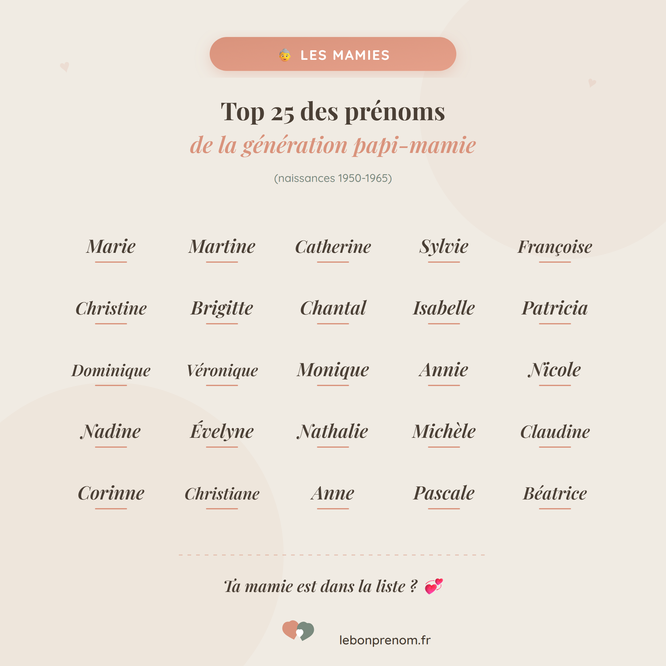 Top 25 des prénoms de mamies, nées entre 1950 et 1965 (INSEE)