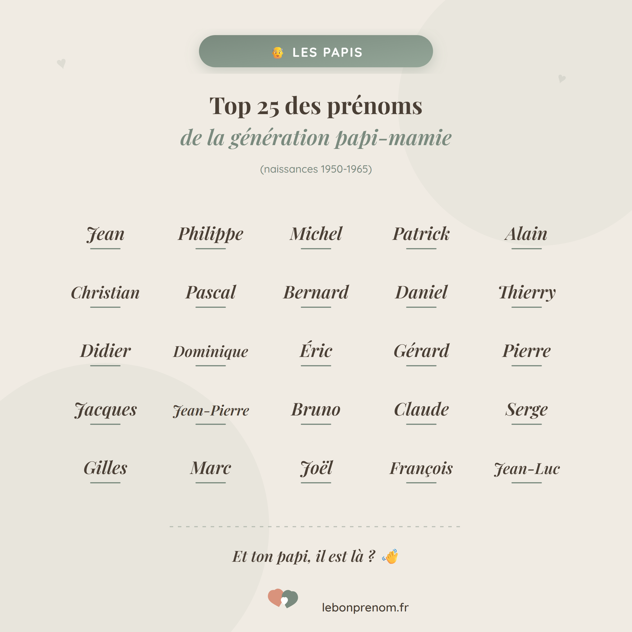 Top 25 des prénoms de papis, nés entre 1950 et 1965 (INSEE)